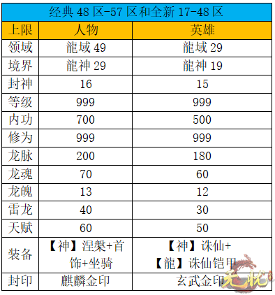 48 57 全新17-48区