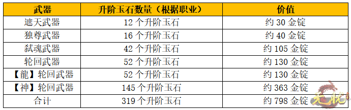 再次替换这个新区图