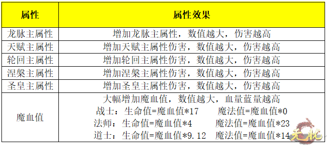 鉴定伤害 鉴定伤害