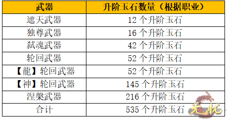 送涅槃武器 送涅槃武器