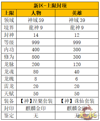 新区上线封顶 新区上线封顶