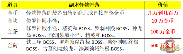 免费金币 免费金币