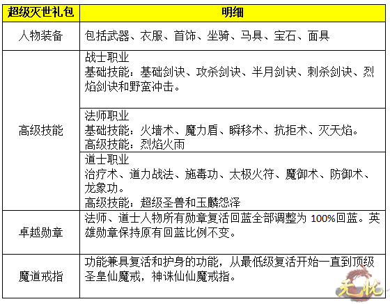 超级灭世礼包