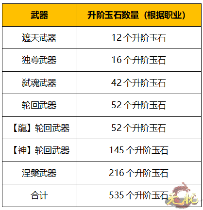 武器 升介玉石赠送网站